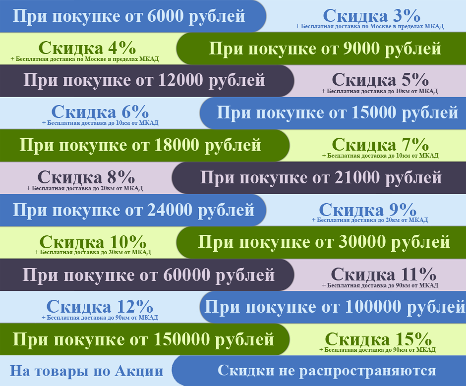    Profserviz.ru 1.    6000 ,    1% 2.    9000 ,    2% 3.    12000 ,    3% 4.    15000 ,    4% 5.    18000 ,    5% 6.    21000 ,    6% 7.    24000 ,    7% 8.    30000 ,    8% 9.    60000 ,    9% 10.    100000 ,    10% 11.    150000 ,    12%